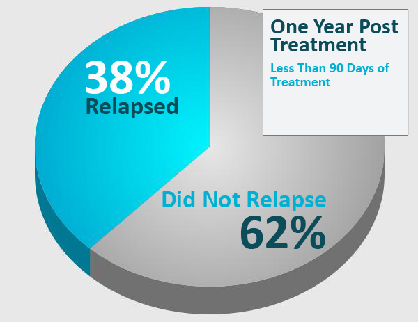 Christian Inpatient Drug Rehab Centers